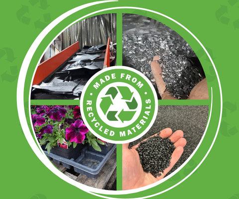 Advancing Sustainability